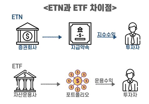 etf etn 차이 -